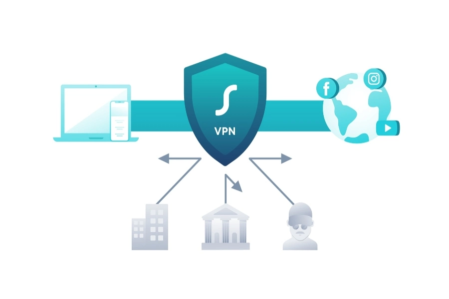 Protecting Your VPN With Multi Factor Authentication